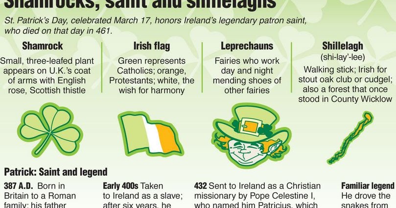 why is saint patrick day celebrated in america