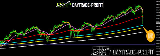 Dow Jones news