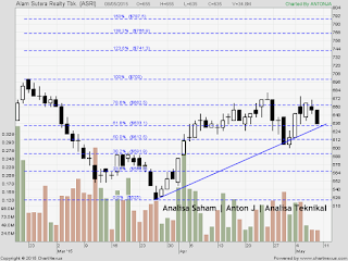 saham asri 080515