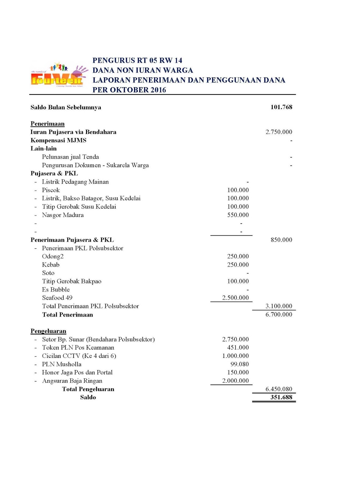 FIVE FOURTEEN: Laporan Penerimaan dan Penggunaan Dana Oktober 2016