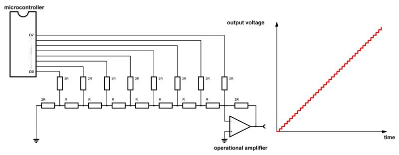 [Image: FG-100%2Bfunction%2Bgenerator%252807%2529.jpg]