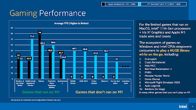 11th Gen Intel core i7 vs Apple's M1