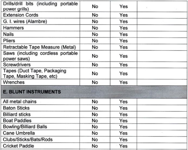 LIST OF ITEMS BANNED ON PLANE & ITEMS NOT ALLOWED TO SEND IN A BALIKBAYAN BOX