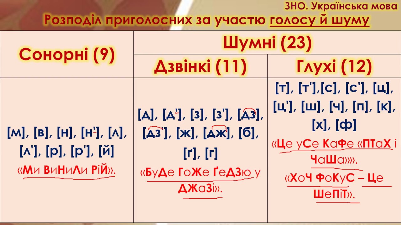 украинский алфавит буквы. украинские звуки. украинский алфавит. украинские звуки. стенд звуки и буквы.