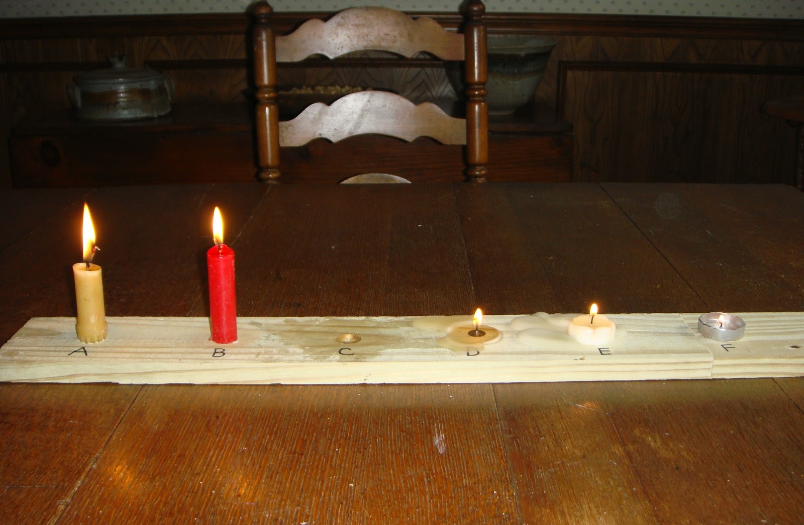 Sensible Survival Candles for Emergency Light