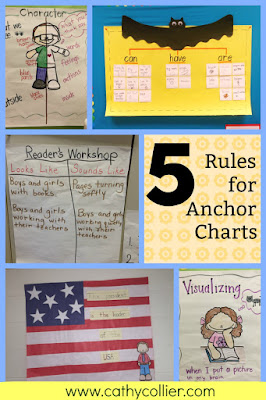 5 Rules for Creating Anchor Charts That Make a Difference Anchor Charts are the most essential part of your classroom, but if you are using pre-made, store-bought anchor charts you are missing a golden learning opportunity. Here are 5 rules for meaningful anchor charts.