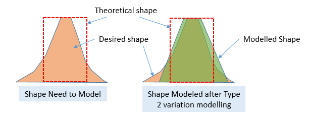 Metal Variation Metal Width Variation (Summary) |VLSI Concepts
