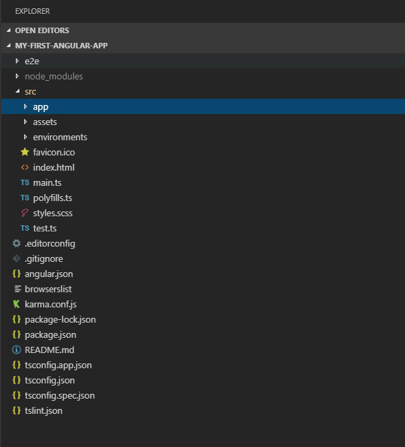 Workspace and project file structure of Angular