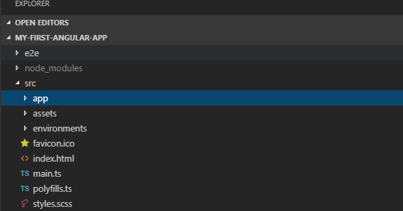 Workspace and project file structure of Angular