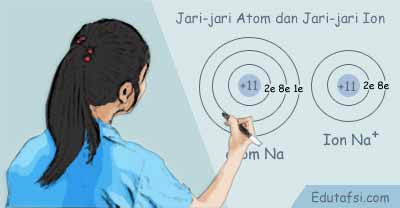 Menganalisis Ukuran Jari Jari Atom Dan Jari Jari Ion Suatu Unsur Mata Pelajaran