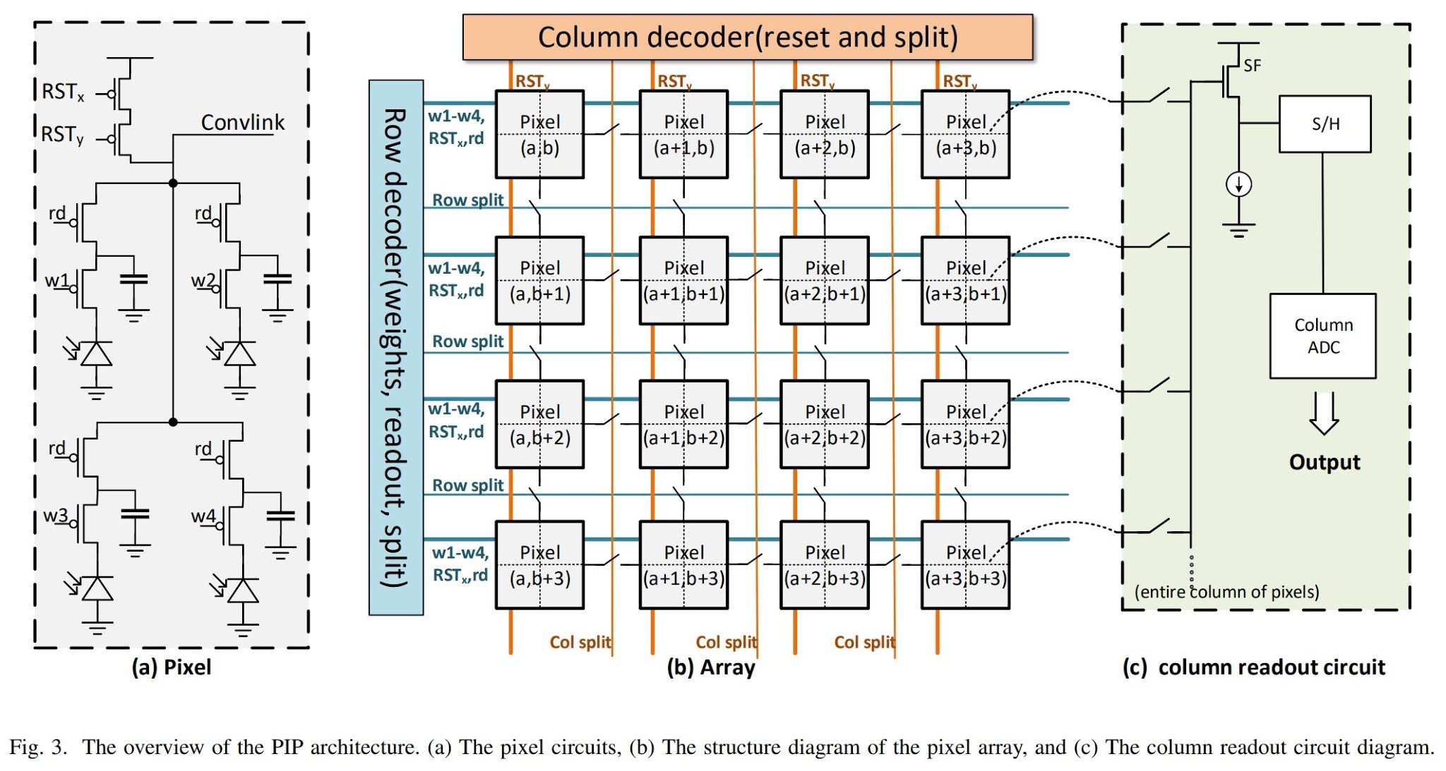 Image Sensors World: AI Sensor with In-Pixel Charge Domain Processing