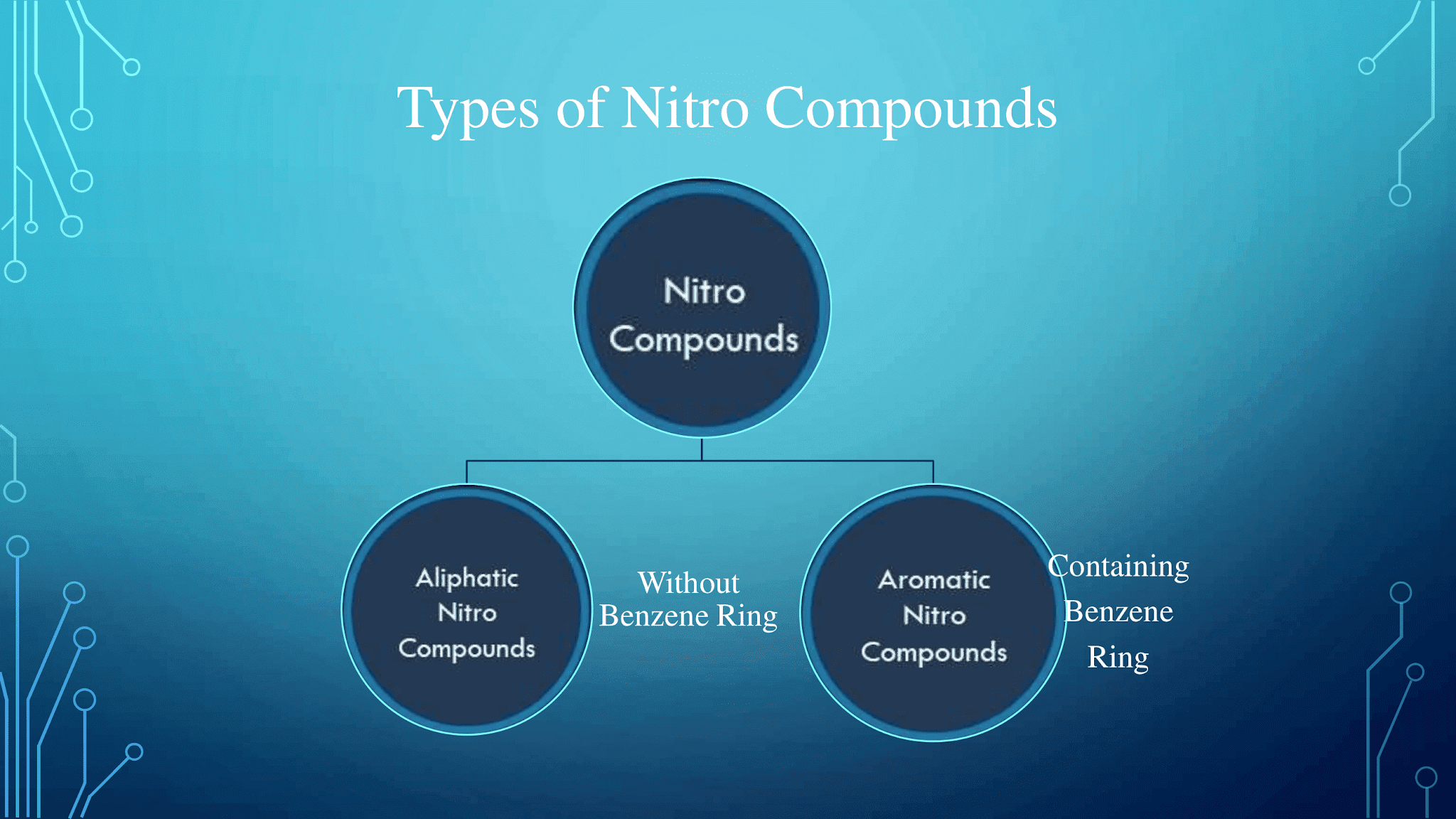 Reduction of Nitro Compounds