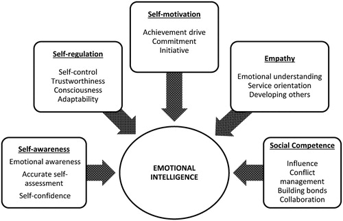 emotional intelligence