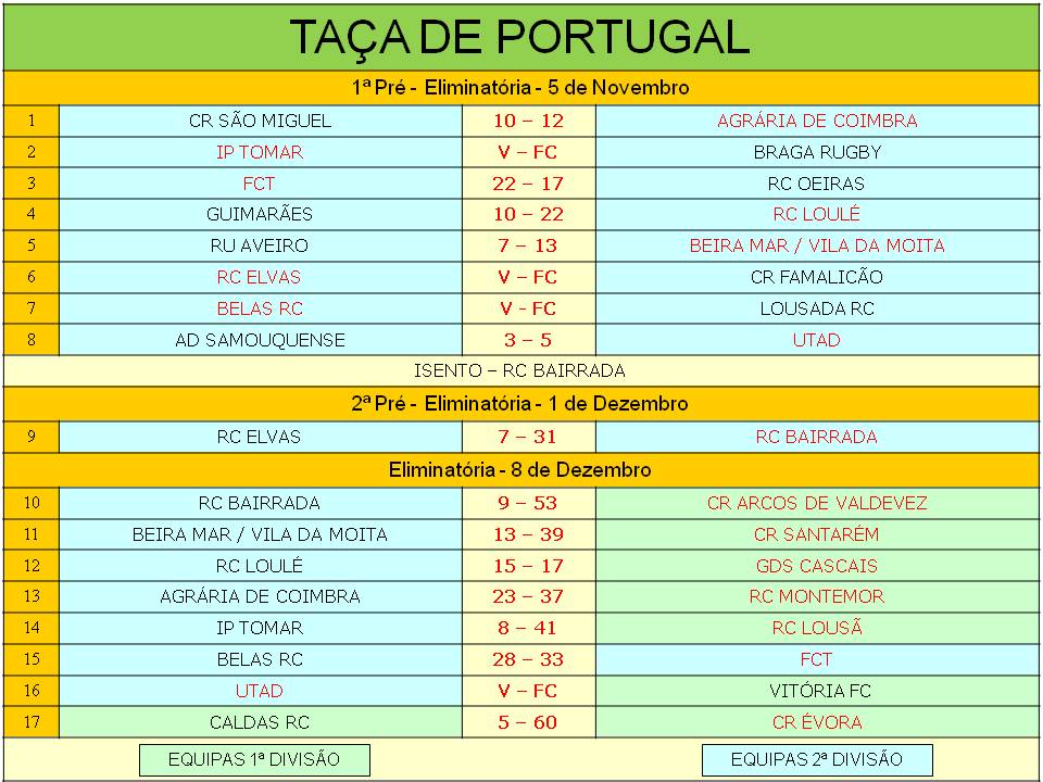 HISTÓRICO NACIONAL TAÇA DE PORTUGAL 201112