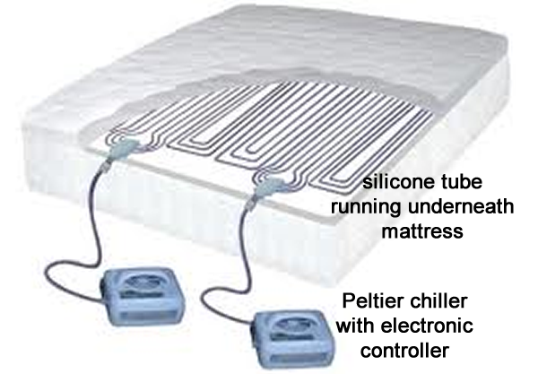 electric bed cooler