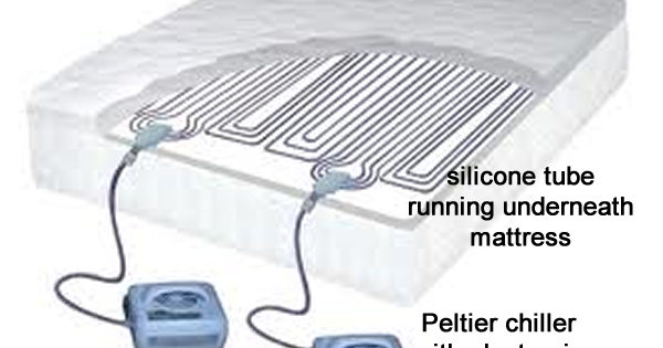 Skyjuice: DIY Bed Cooler