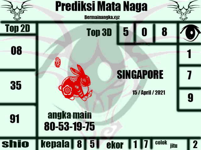 PREDIKSI SGP YOHII