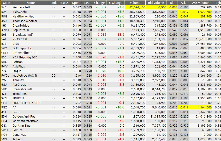 Stock Market BestKept Secrets Medtecs Intl Best Medical Stock