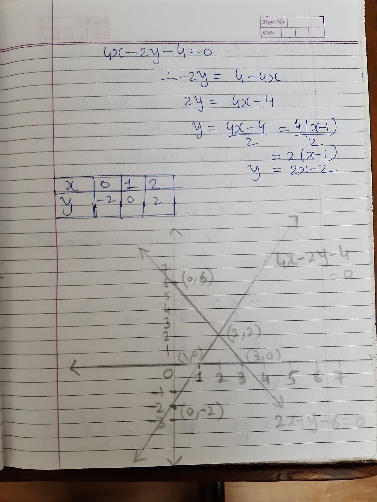 Math grade 10th Chapter 3 Linear equation 24/04/20 class work