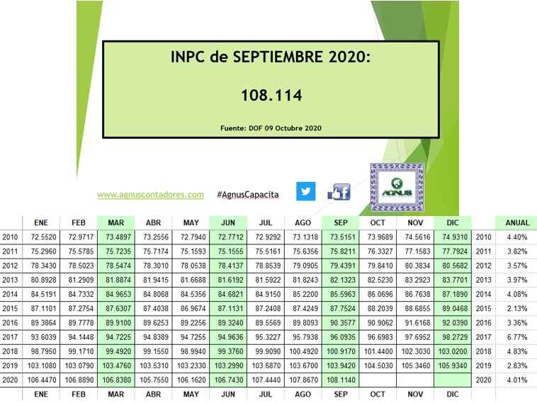 AGNUS CONTADORES INPC SEPTIEMBRE 2025