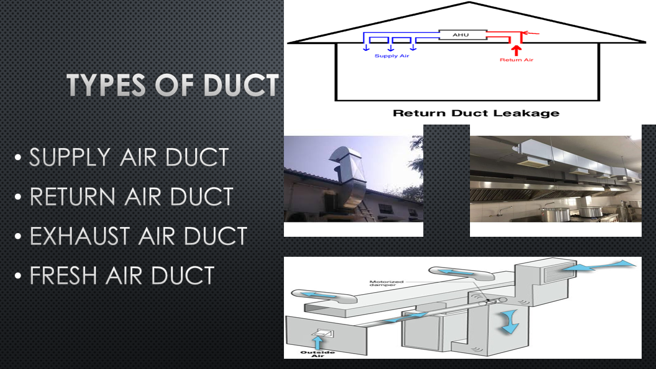 DUCT DESIGN All About HVAC System HVAC Design Fire Fighting