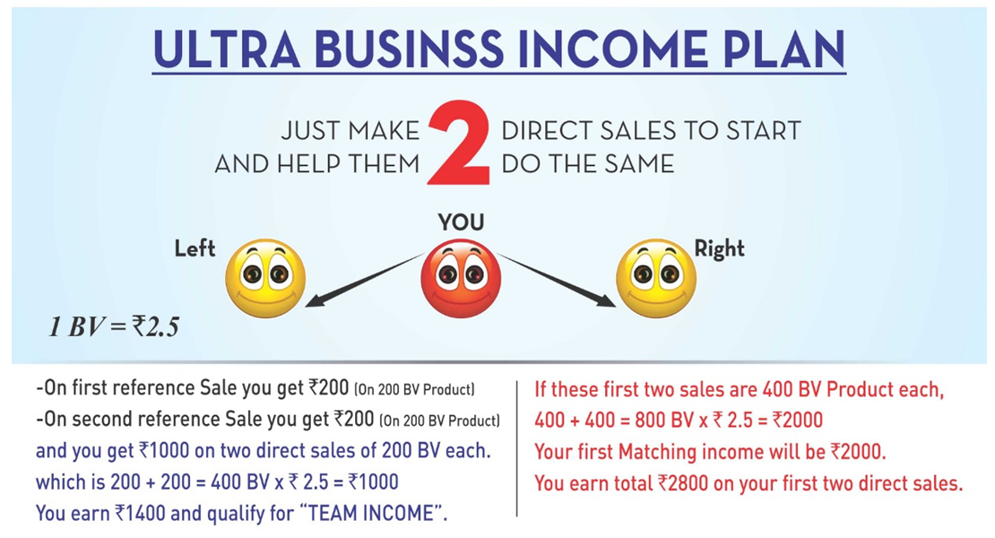 Ultra mobile family plan image