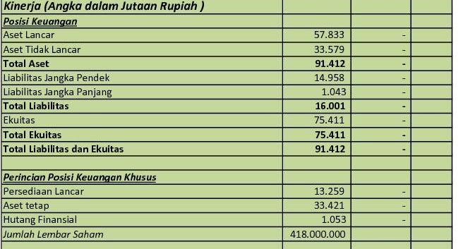 plin saham Syahrini miliki ayah mertua setajir sultan, kekayaan nambah 165 miliar