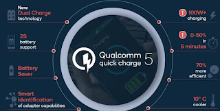 Ricarica rapida Qualcomm Tecnologia Quick Charge