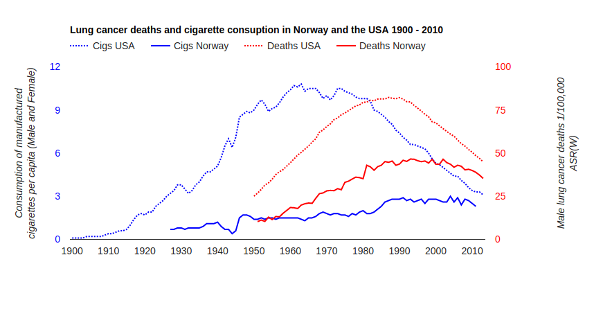 The Deepening Crisis of Science Frank Davis