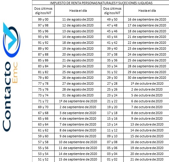 Novedades ContactoEMC : RENTA PERSONAS NATURALES 2019 PRESENTADA EN EL 2020