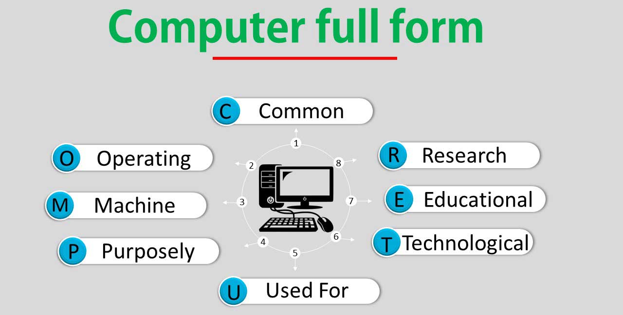 What is a computer, its type and characteristic?