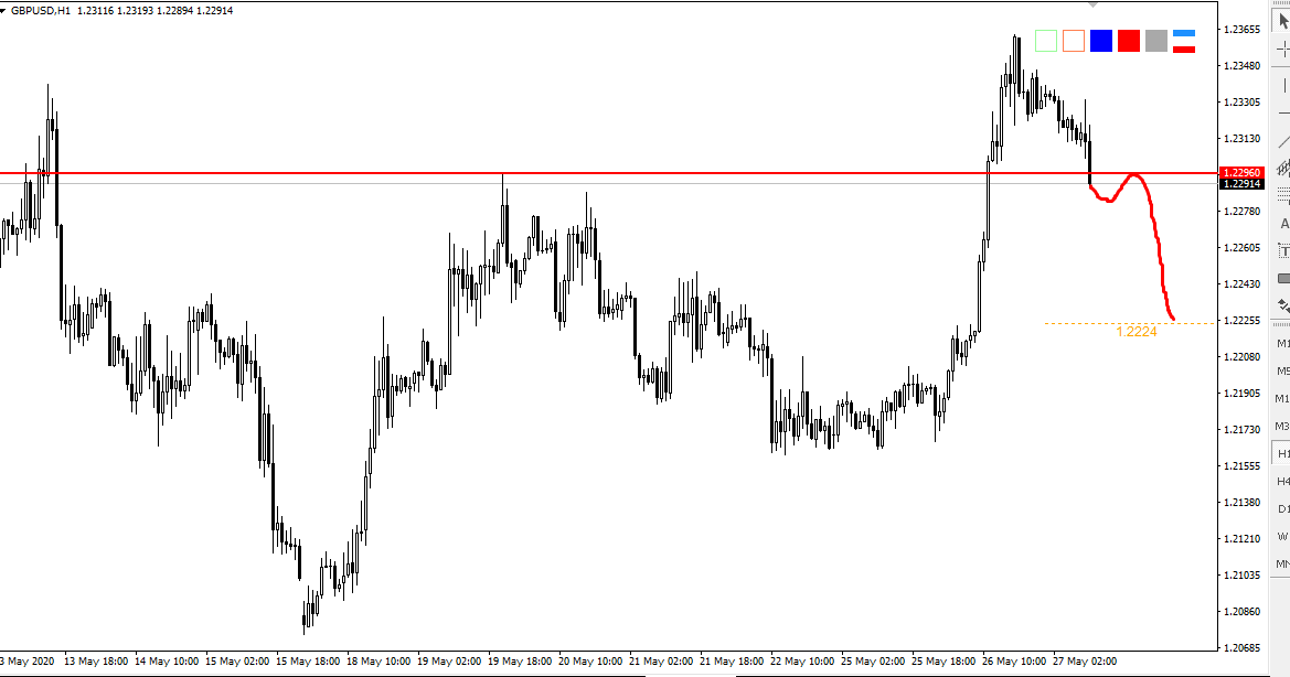 Unlock Trading Edges: Median Price with Support Levels