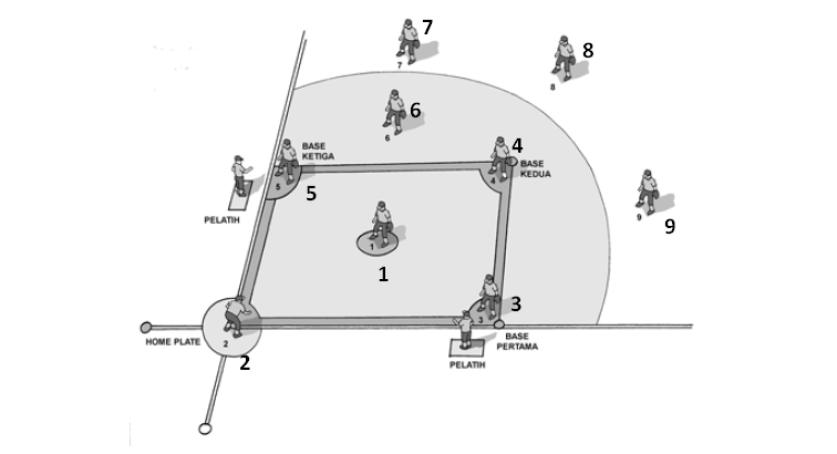 Permainan Bola Kecil Baseball