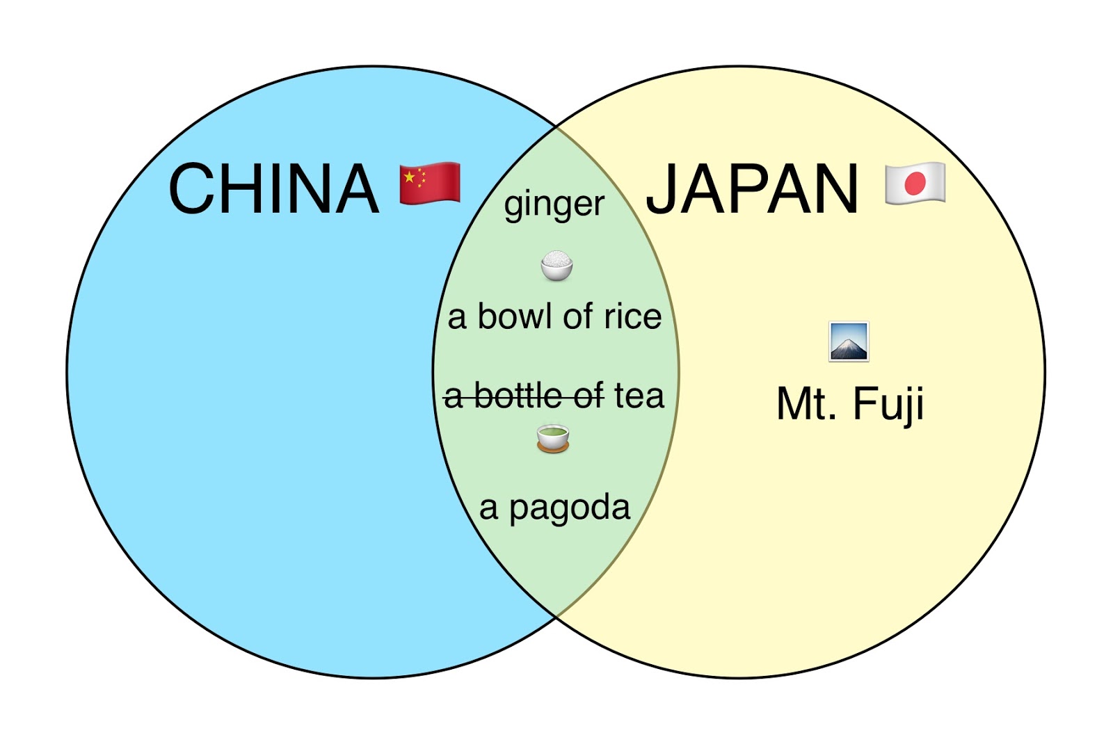 Everyone’s Favorite Bullsh*t Song About Japan!