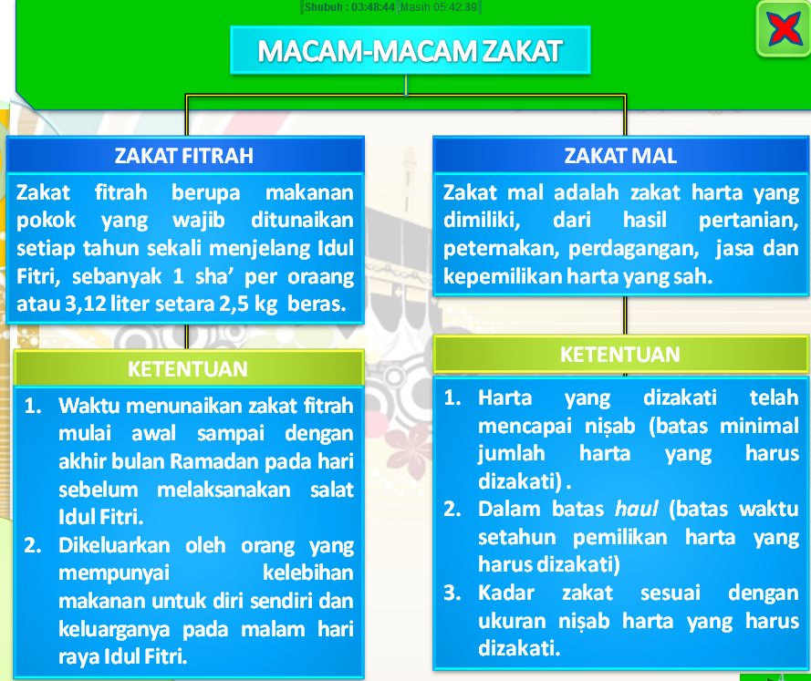 Pembelajaran Zakat Blog Belajar Pai