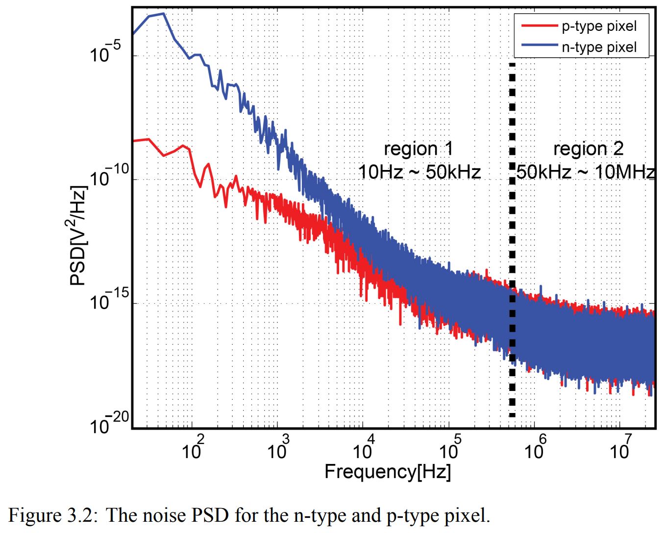 Image Sensors World Thesis on Pixel Noise Reduction