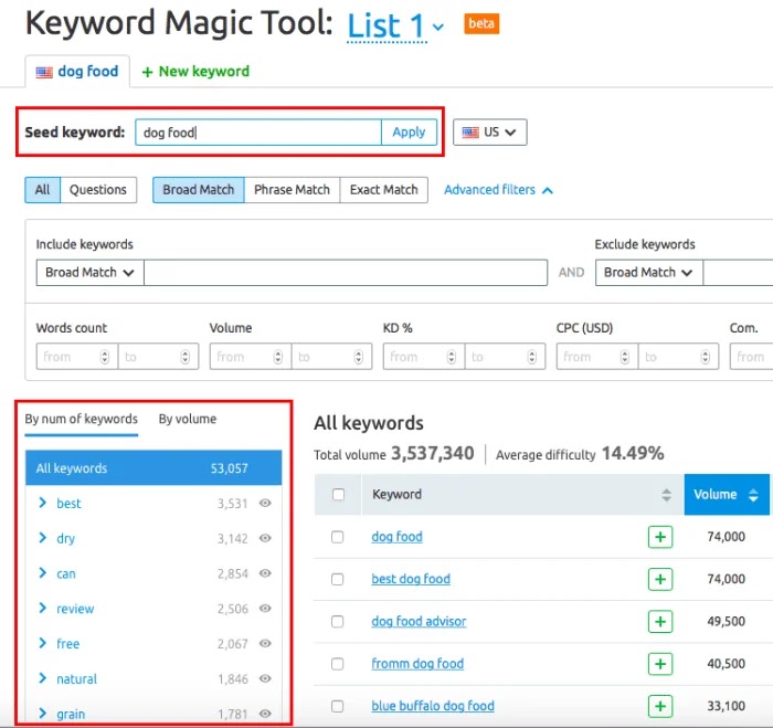 Keyword Magic Tool