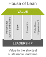 Lean-Agile leadership