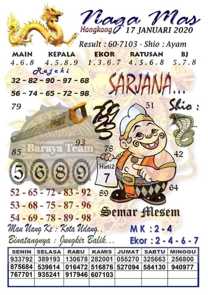 Prediksi Togel Hongkong Jumat 17 Januari 2020 Prediksitogel Jp