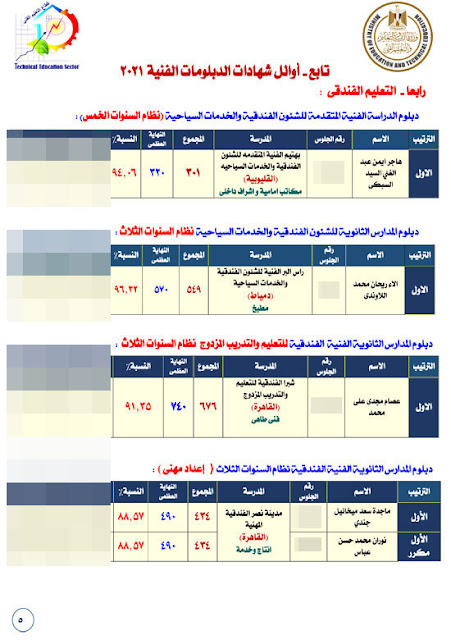 نتيجة الدبلوم الفني الصناعي , نتيجة الدبلوم الفنى الصناعي 2023 , نتيجة الدبلوم الفني الصناعي برقم الجلوس , نتيجة الدبلوم الفنى الصناعي بالاسم ورقم الجلوس , بوابة التعليم الفني الصناعي 2023 , نتيجة الدبلومات الفنية الصناعية 2023 , نتيجة الثانوية الفنية الصناعية 2023 , نتيجة دبلومات الصناعة برقم الجلوس 2023 , نتيجة الدبلوم الفني الصناعي الدور الاول , نتيجة الدبلوم الفني الصناعي الدور الثاني , برقم الجلوس , نتيجة الثانوي الصناعي , نتيجة 3 صنايع , نتيجة المدارس الثانوية الصناعية , نتيجة ثالثة ثانوى صنايع , نتيجة 5 صنايع , نتيجة دبلوم الصنايع 2023