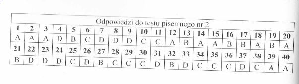 Test anatomia i fizjologia czlowieka odpowiedzi Test anatomia i fizjologia czlowieka odpowiedzi