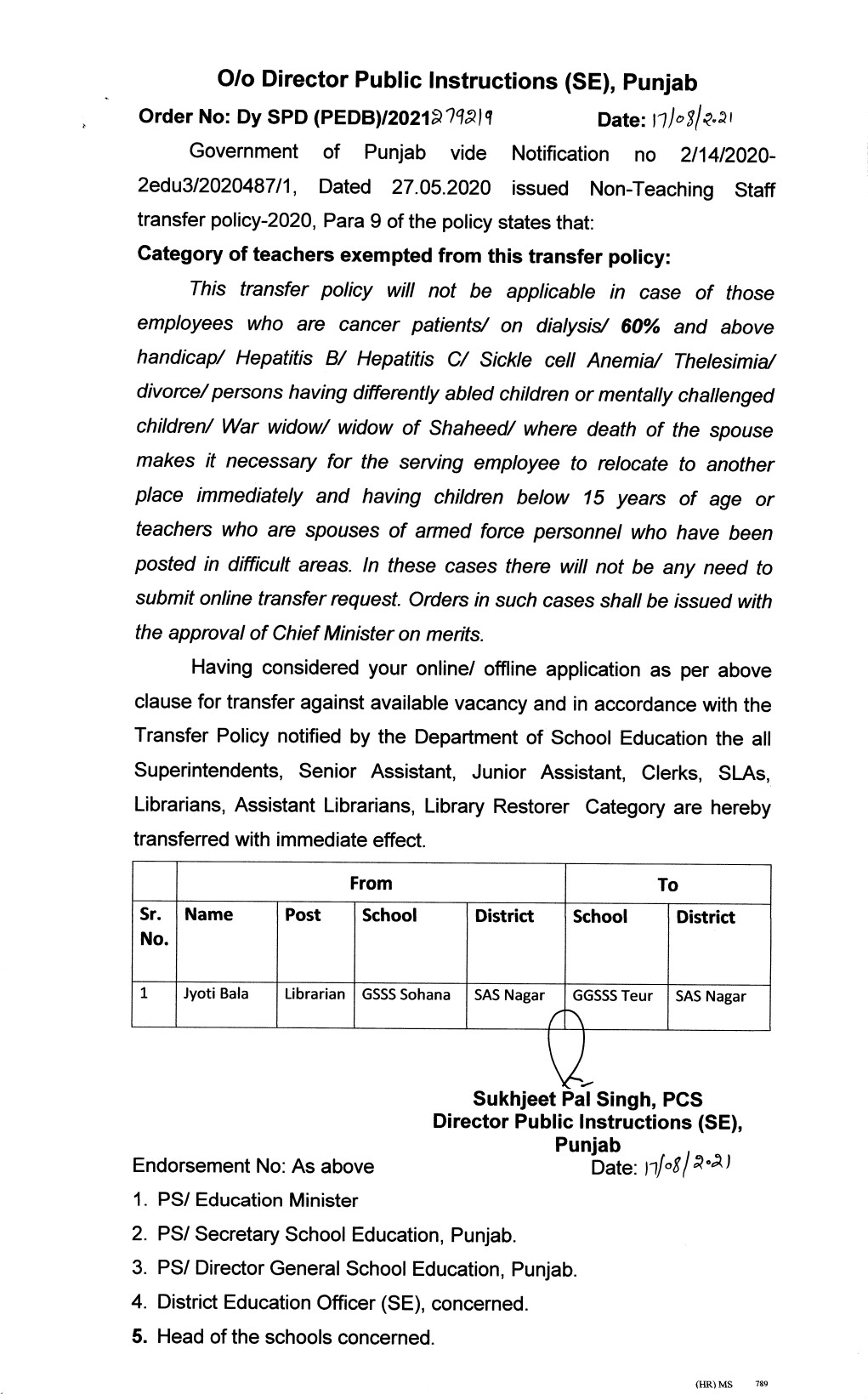 Transfer orders of Exempted Category Librarian Real Info Blog