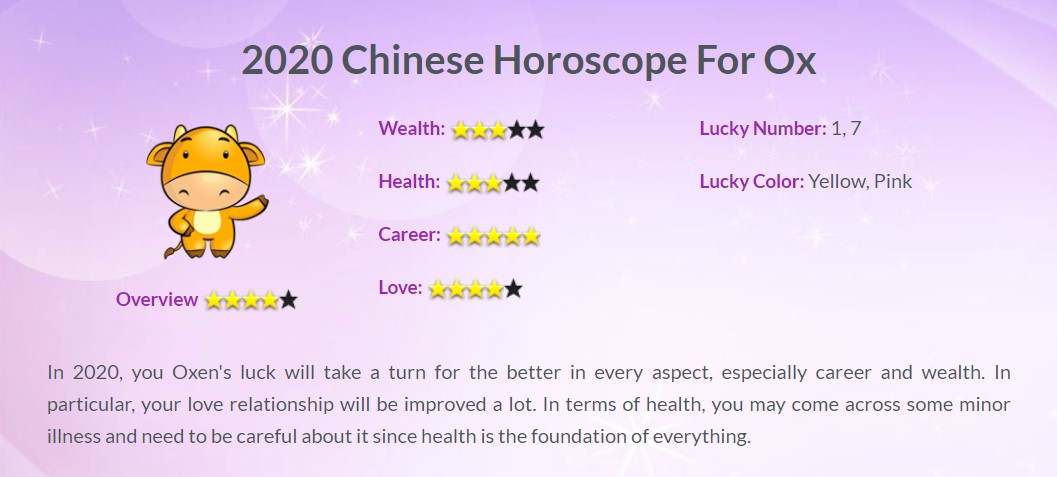 Year of the Rat 2020, Zodiac 2020, Horoscope 2020