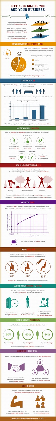 Infographic Sitting is Killing You and Your Business - Infographic Future of Work 