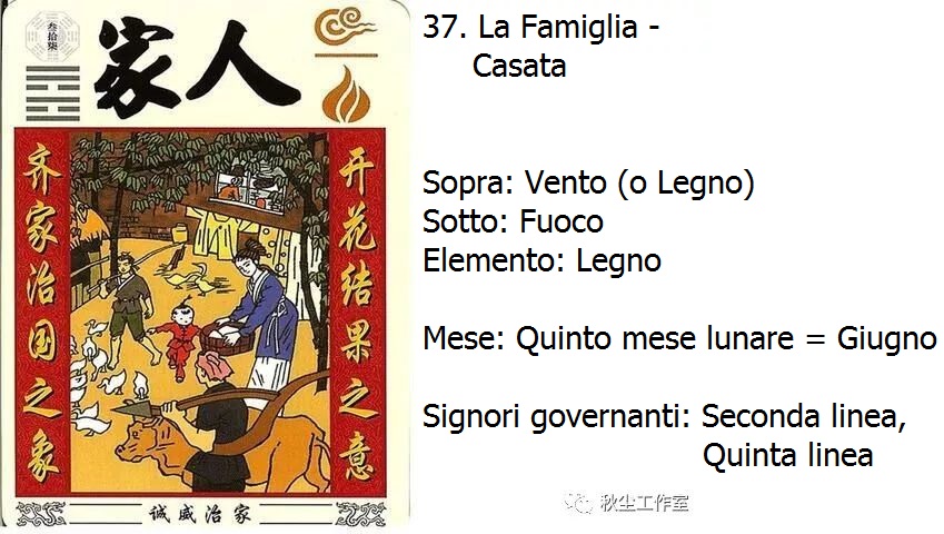 I CHING : 37. Chia Jen