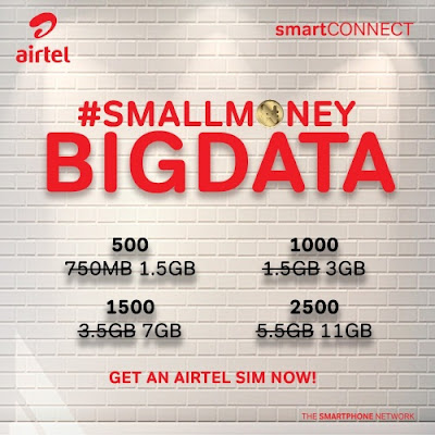Airtel Unwraps "Small Money Big Data", Offers 1.5GB for Just N500 or 3GB for N1000