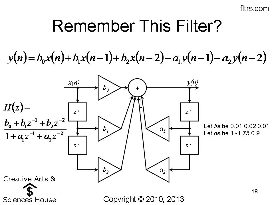 The Filterman Blog Digital Filter University Course IV Filter Theory