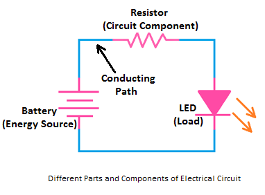Parts and functions of a simple electrical circuit – Eschooltoday