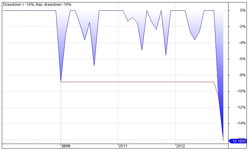 Los Canales de SuperThon: Las falacias del Riesgo y el Drawdown