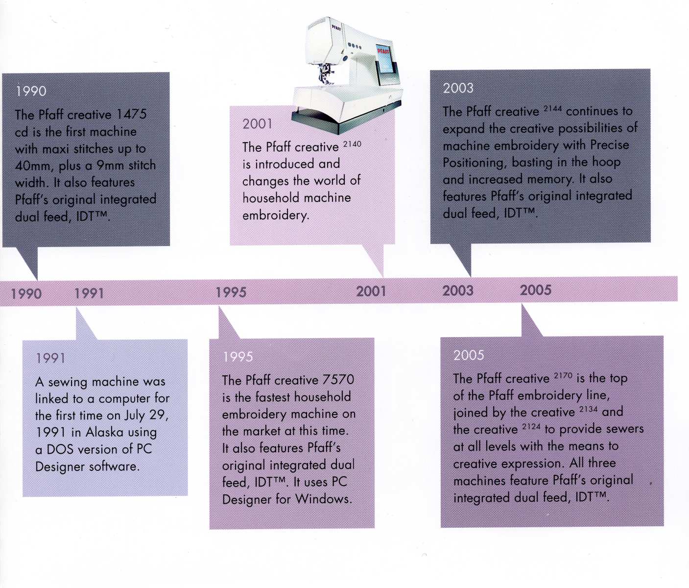 PFAFF Talk Your Source For All Things PFAFF from 19832005 PFAFF